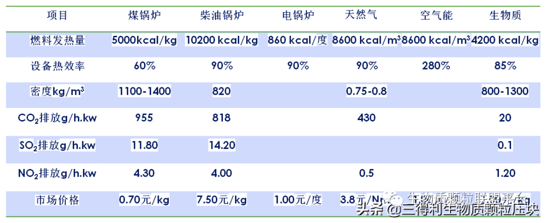 廢鋸末加工成松木顆粒燃料的八大優(yōu)點(diǎn)你知道嗎？